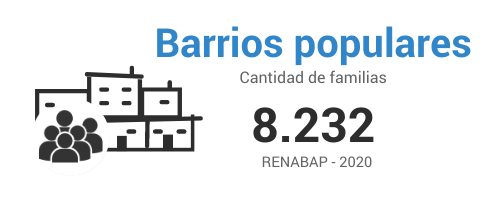 Barrios-populares