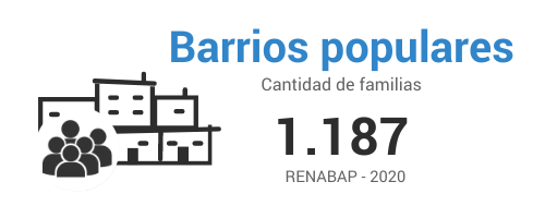 Barrios-populares-Ituzaingo