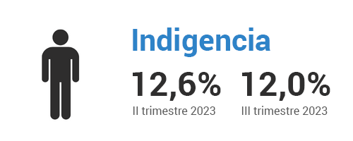 Indigencia-2023-3