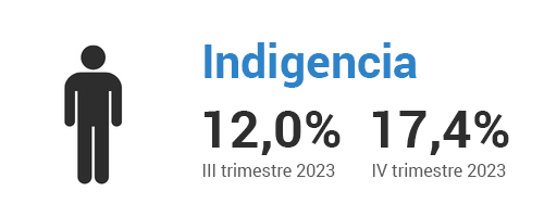 Indigencia-III-IV-2023