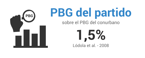 PBG-Ituzaingo