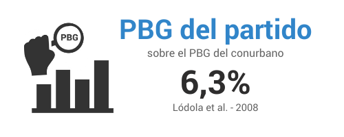PBG-del-partido-Lomas-de-Zamora