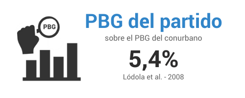 PBG-del-partido-Quilmes