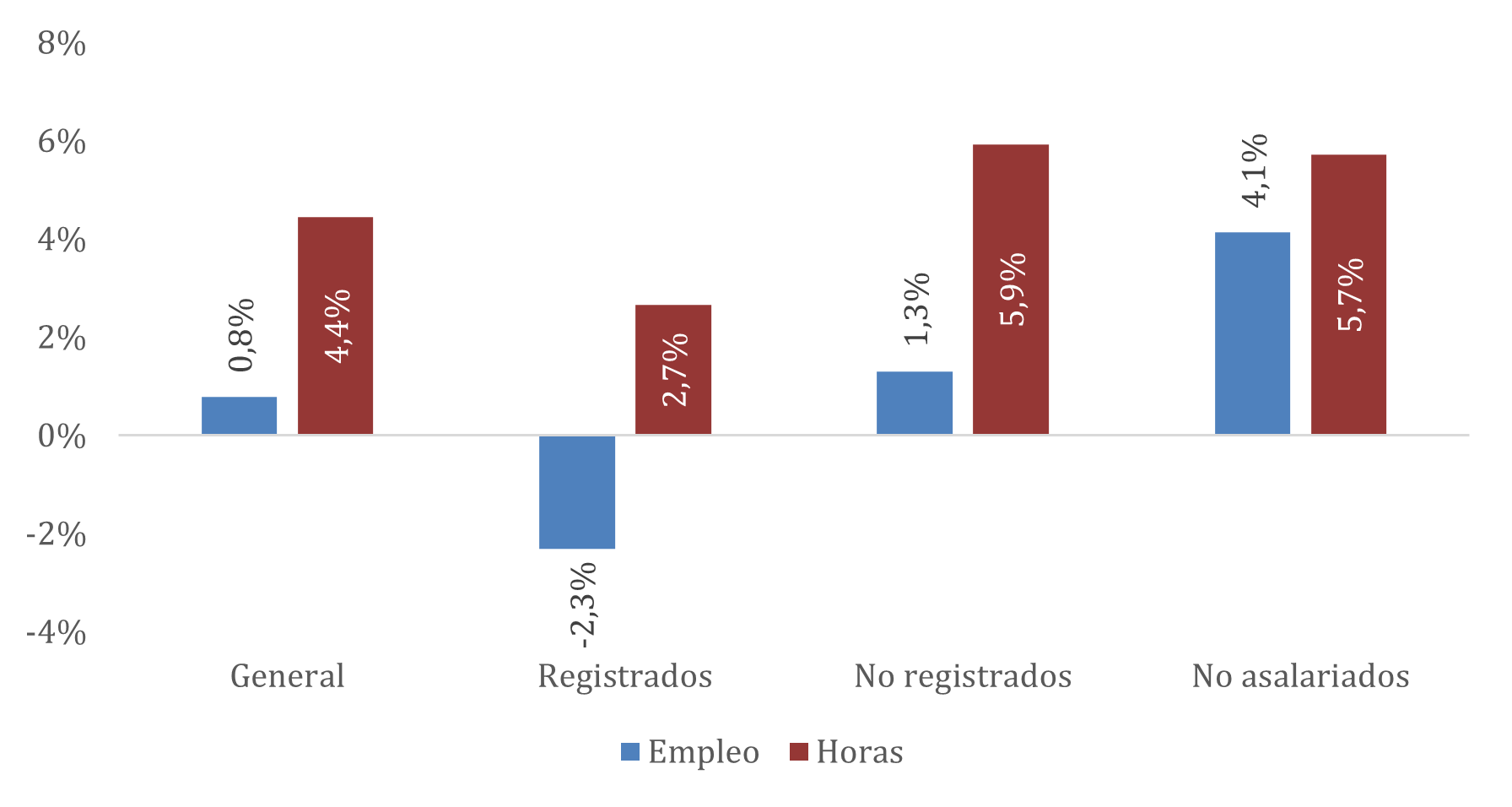 grafico1