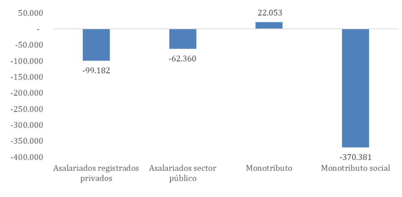 grafico2
