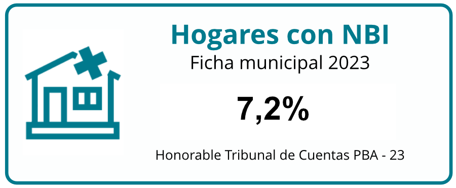 hogares-con-NBI