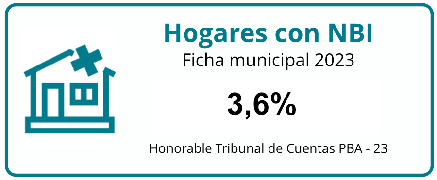 hogares-con-NBI