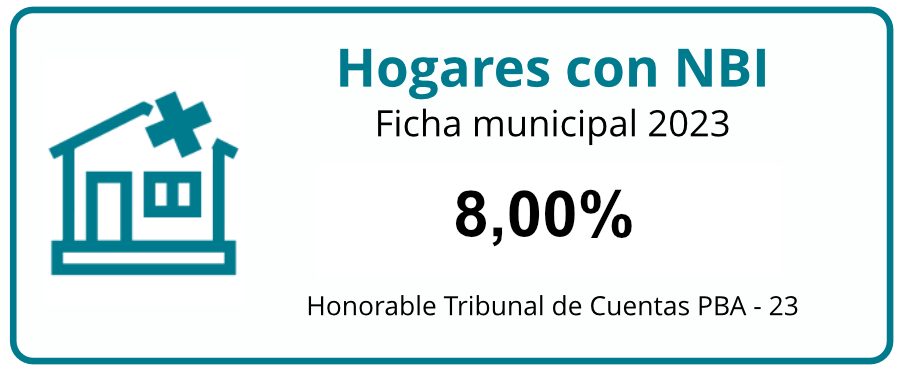 hogares-con-NBI