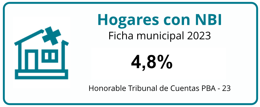 hogares-con-NBI