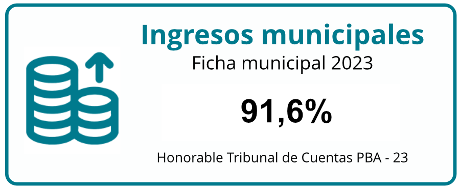 ingresos