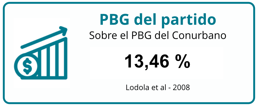 pbg-del-partido