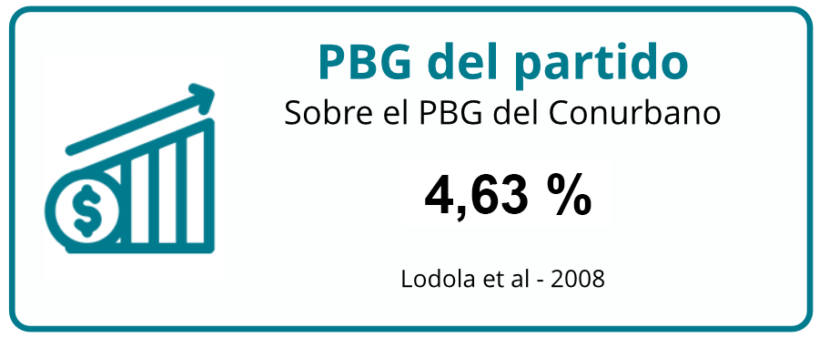 pbg-del-partido