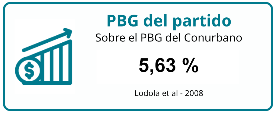pbg-del-partido
