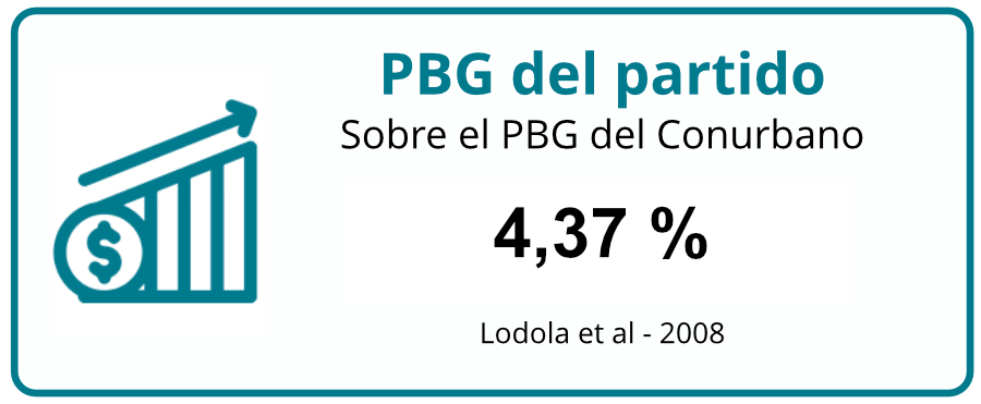 pbg-del-partido