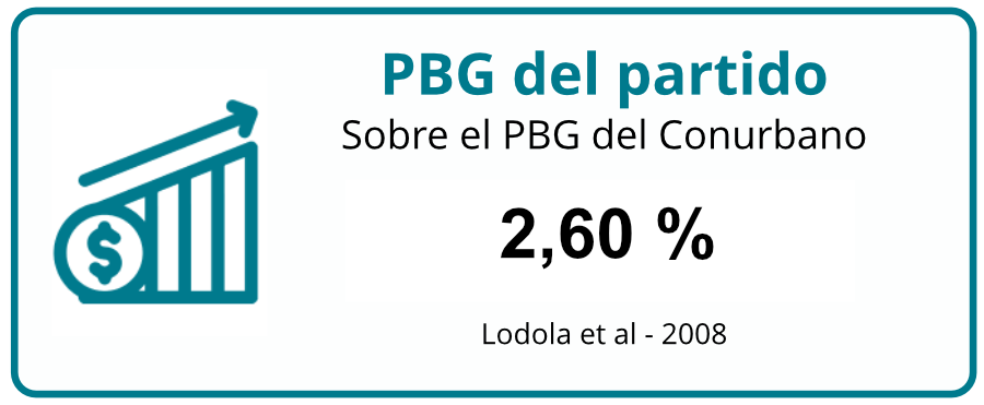 pbg-del-partido