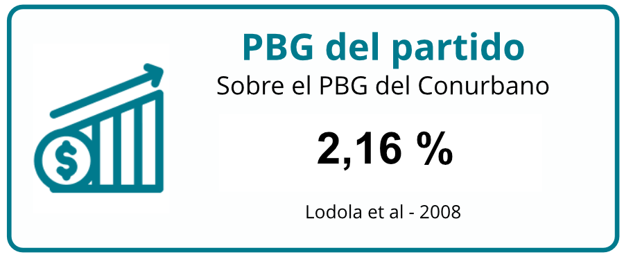 pbg-del-partido