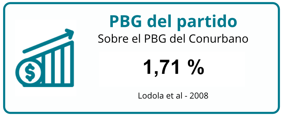 pbg-del-partido