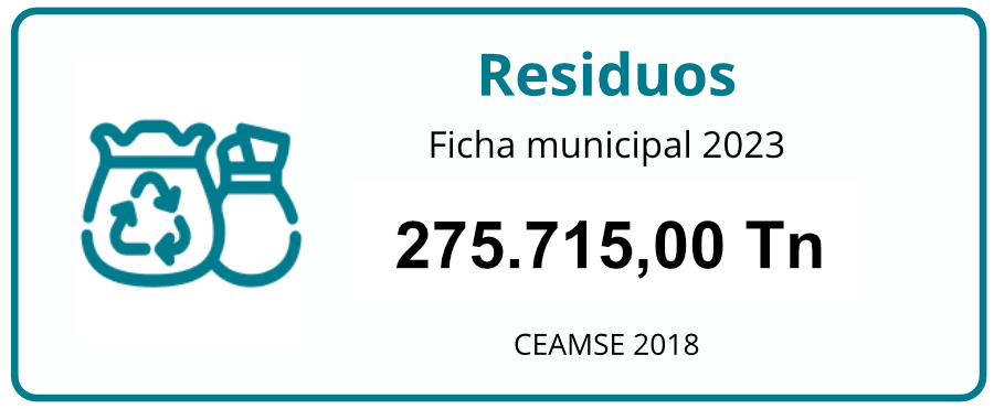 residuos