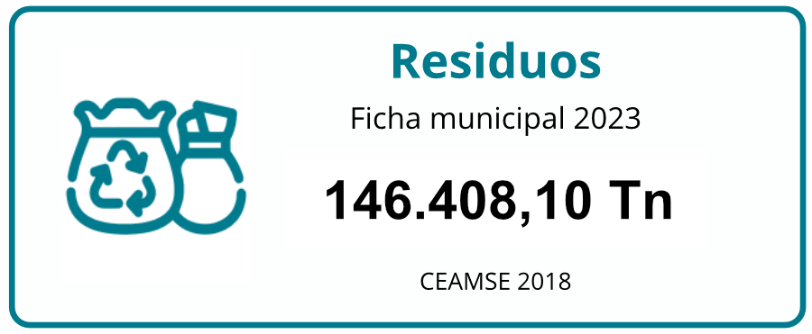 residuos