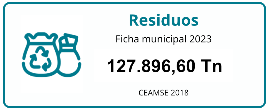 residuos