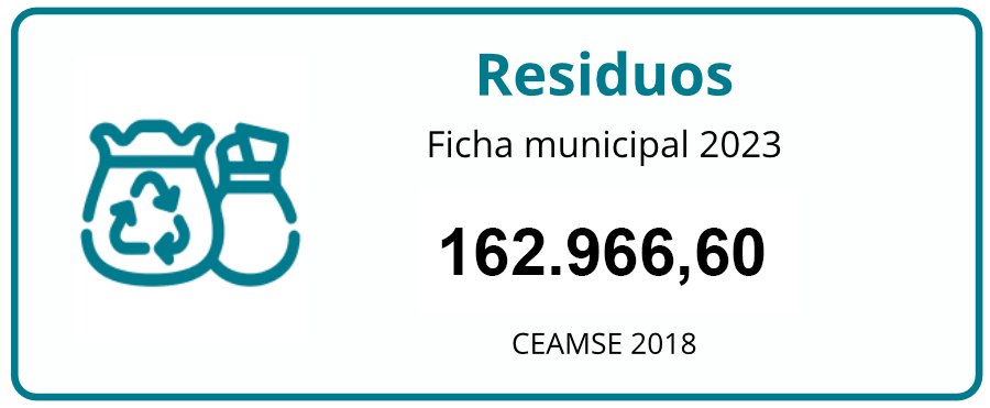 residuos
