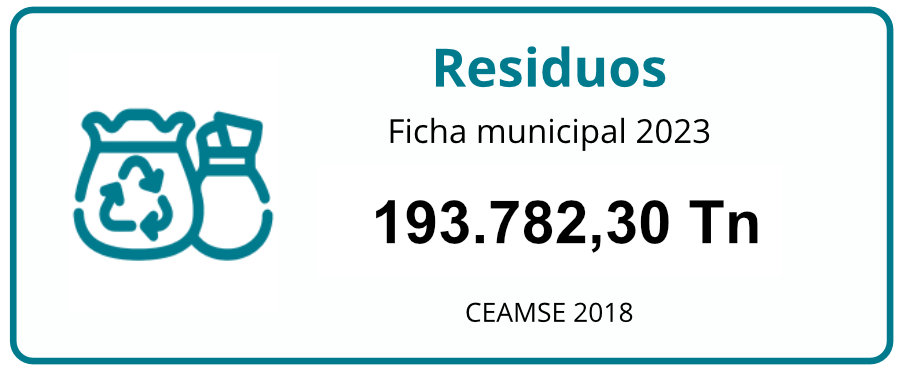 residuos