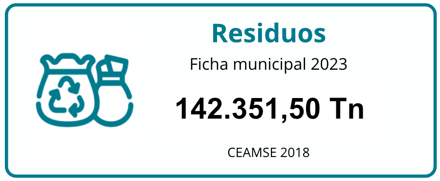 residuos