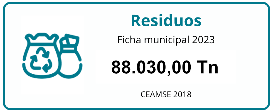 residuos