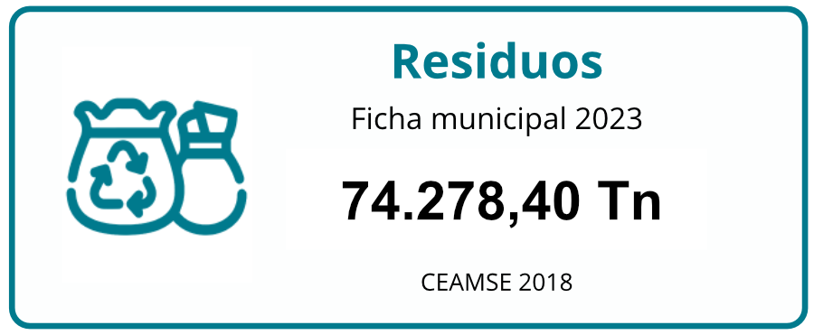 residuos