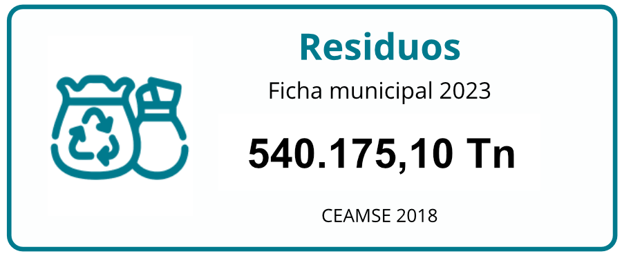 residuos