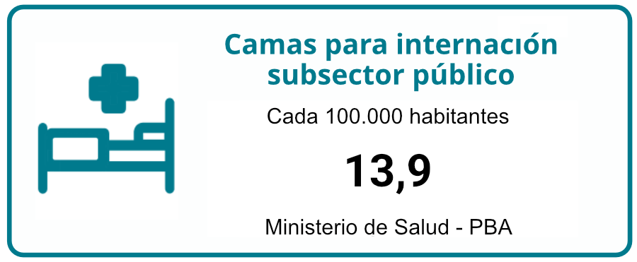 camas