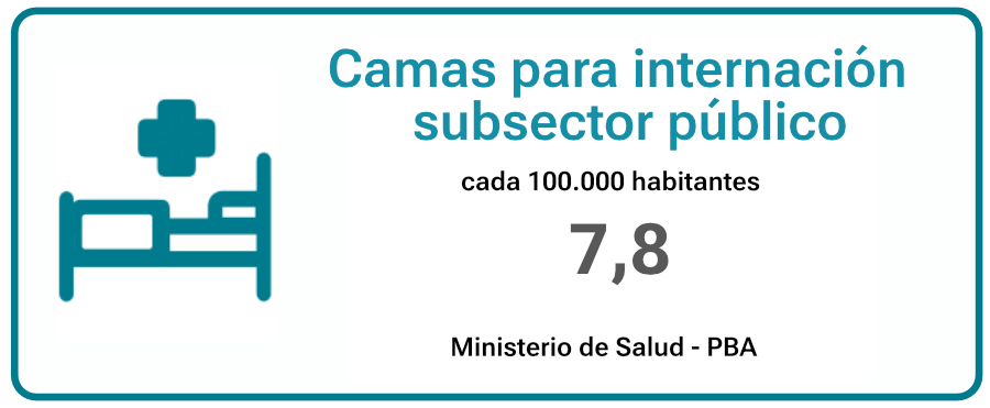 camas-para-internacion-lanus