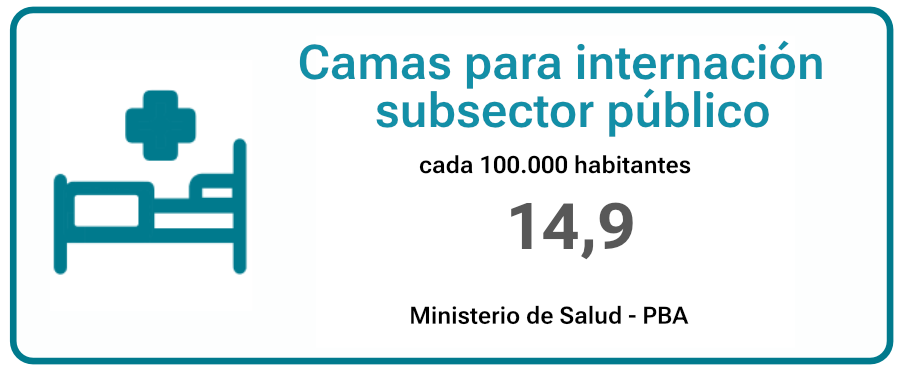camas-para-internacion-lopez