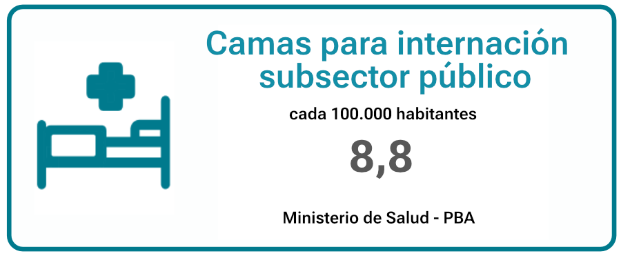 camas-para-internacion-miguel