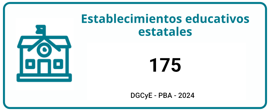establecimienos