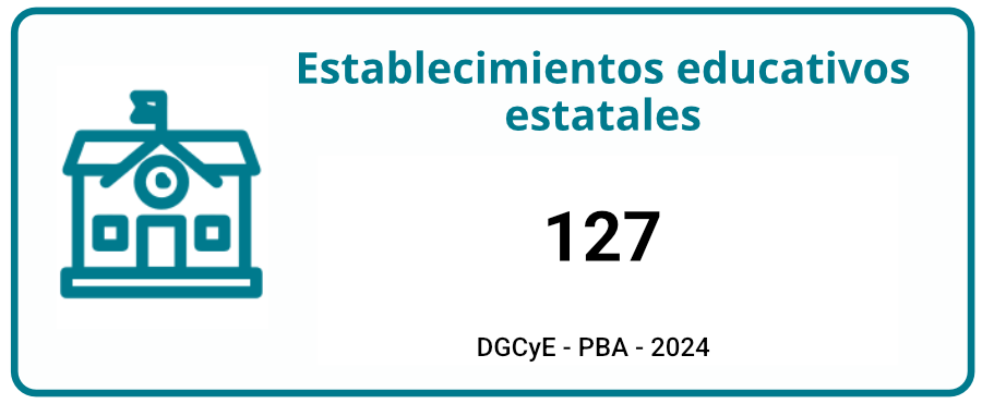 establecimienos