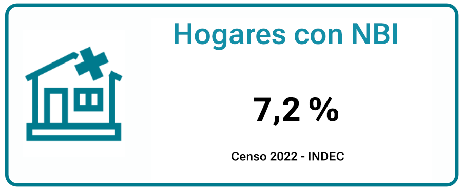 hogares-con-NBI-beraza