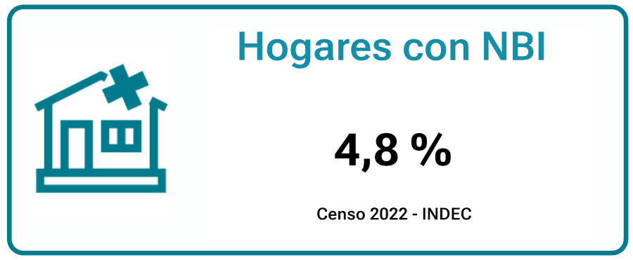 hogares-con-NBI-hurling