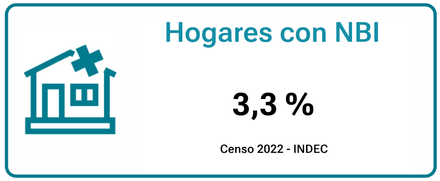hogares-con-NBI-ituza