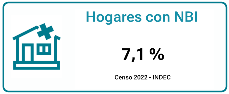 hogares-con-NBI-miguel