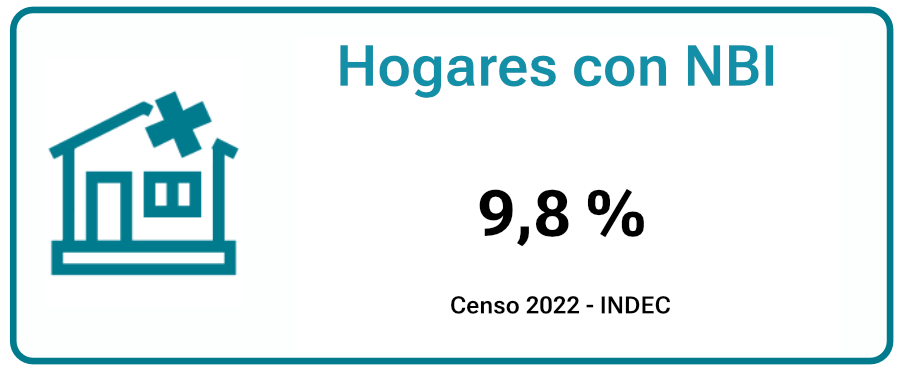 hogares-con-NBI-moreno