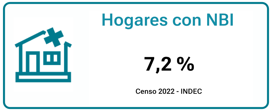 hogares-con-NBI-tigre