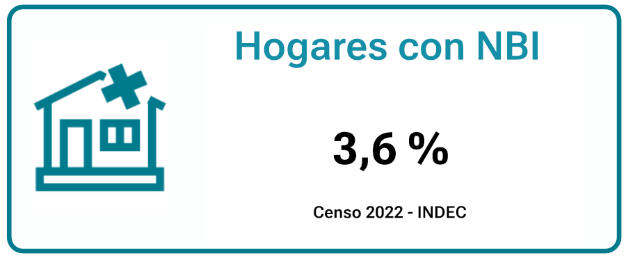 hogares-con-NBI-tres