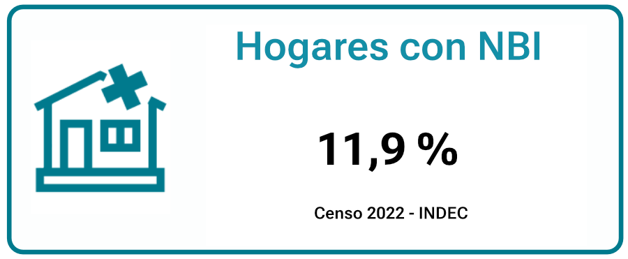 hogares-con-NBI-varela
