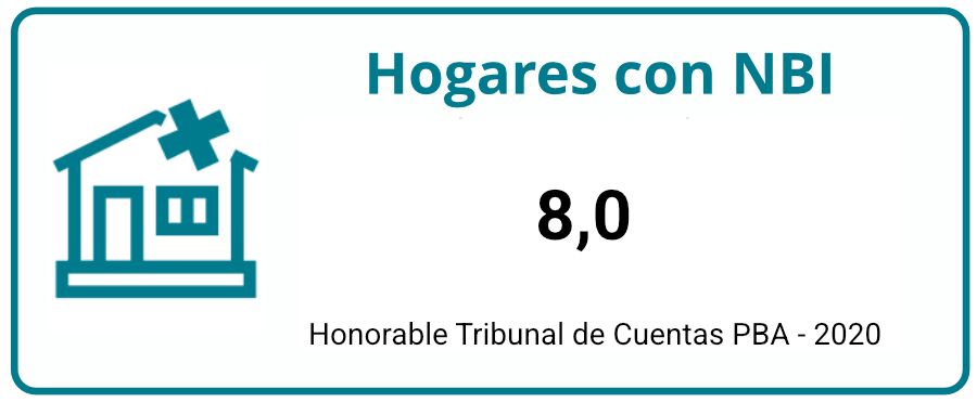 hogaresNbi