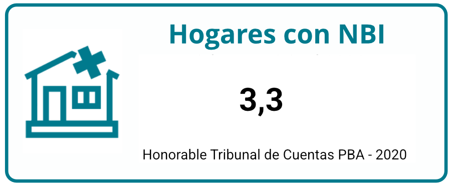 hogaresNbi