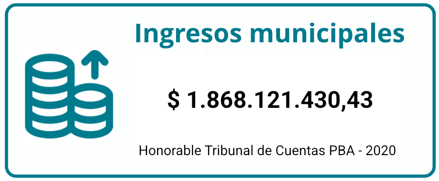 ingresos