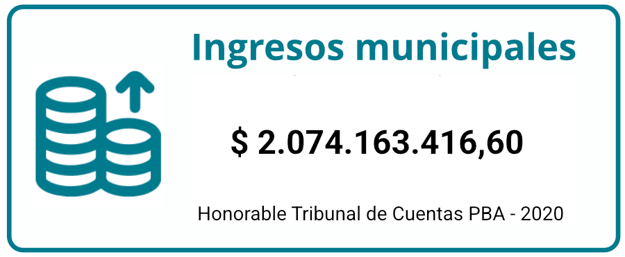 ingresos