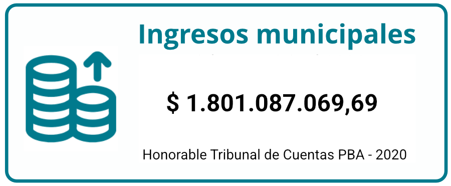 ingresos