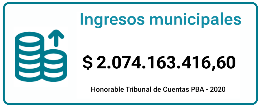 ingresos-eche
